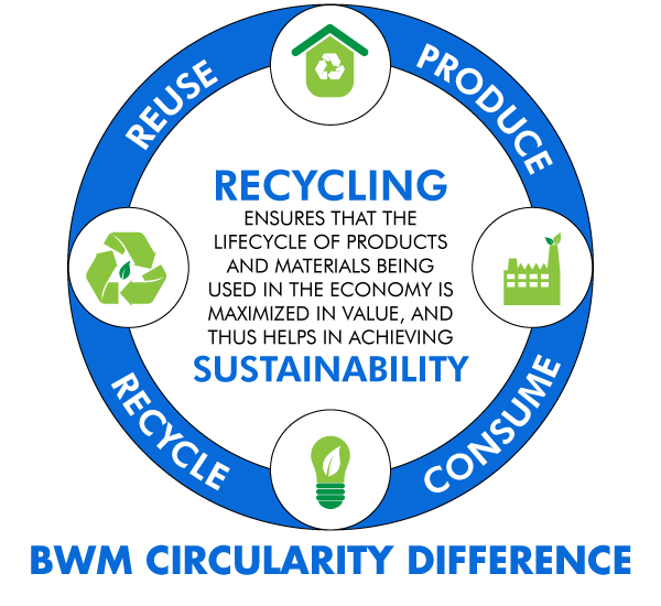 E-Waste Management Company India - Electronic Recycling Services